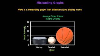 Identifying Misleading Graphs  Konst Math [upl. by Ahselyt]