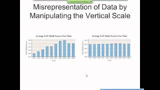 Elementary Statistics Graphical Misrepresentations of Data [upl. by Murdock818]