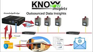 KnowNow  Step 3  Insights [upl. by Malloy]